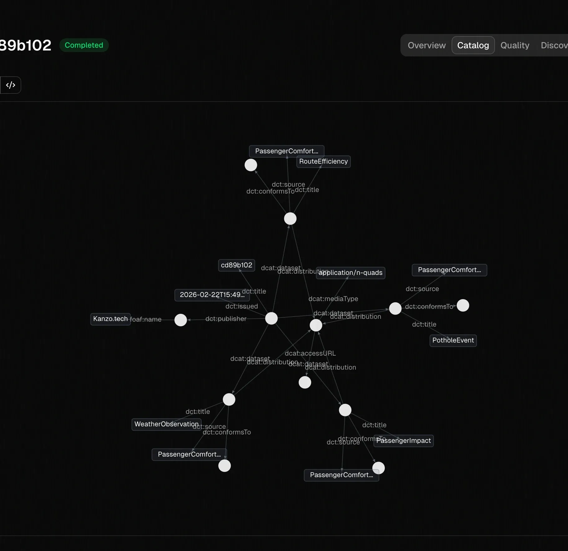 DCAT catalog interface