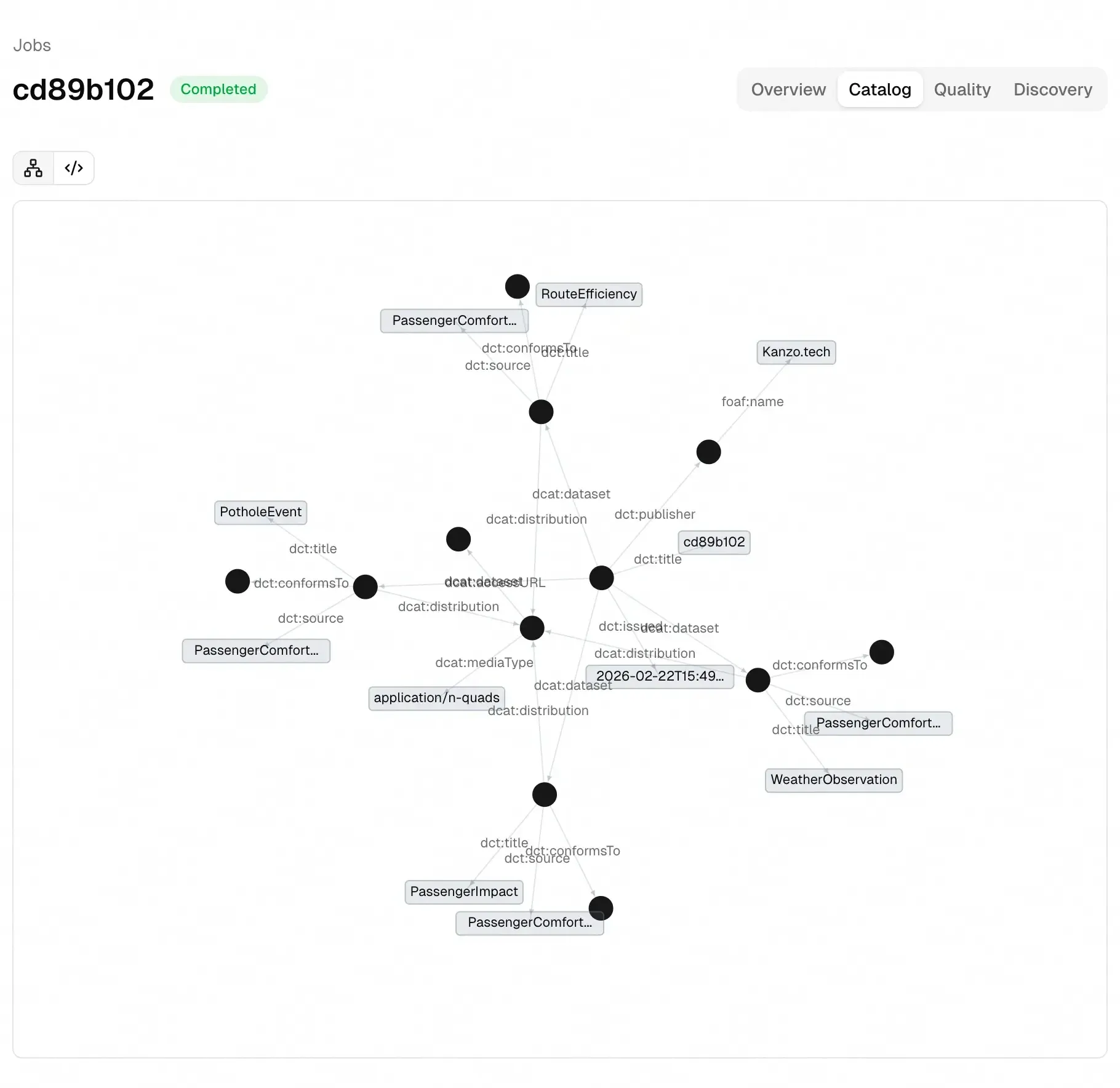 DCAT catalog interface